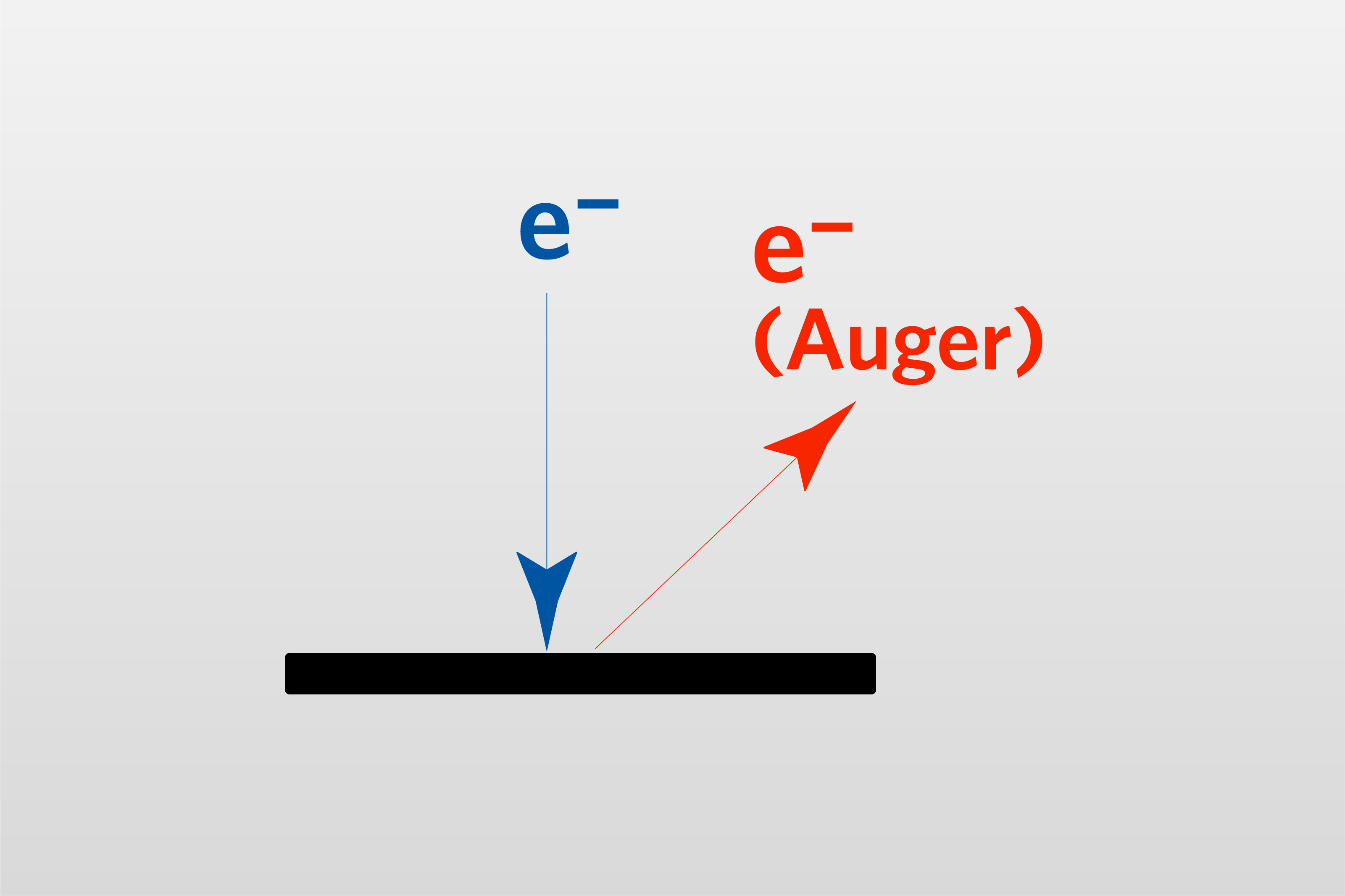 AES(Auger電子能譜)