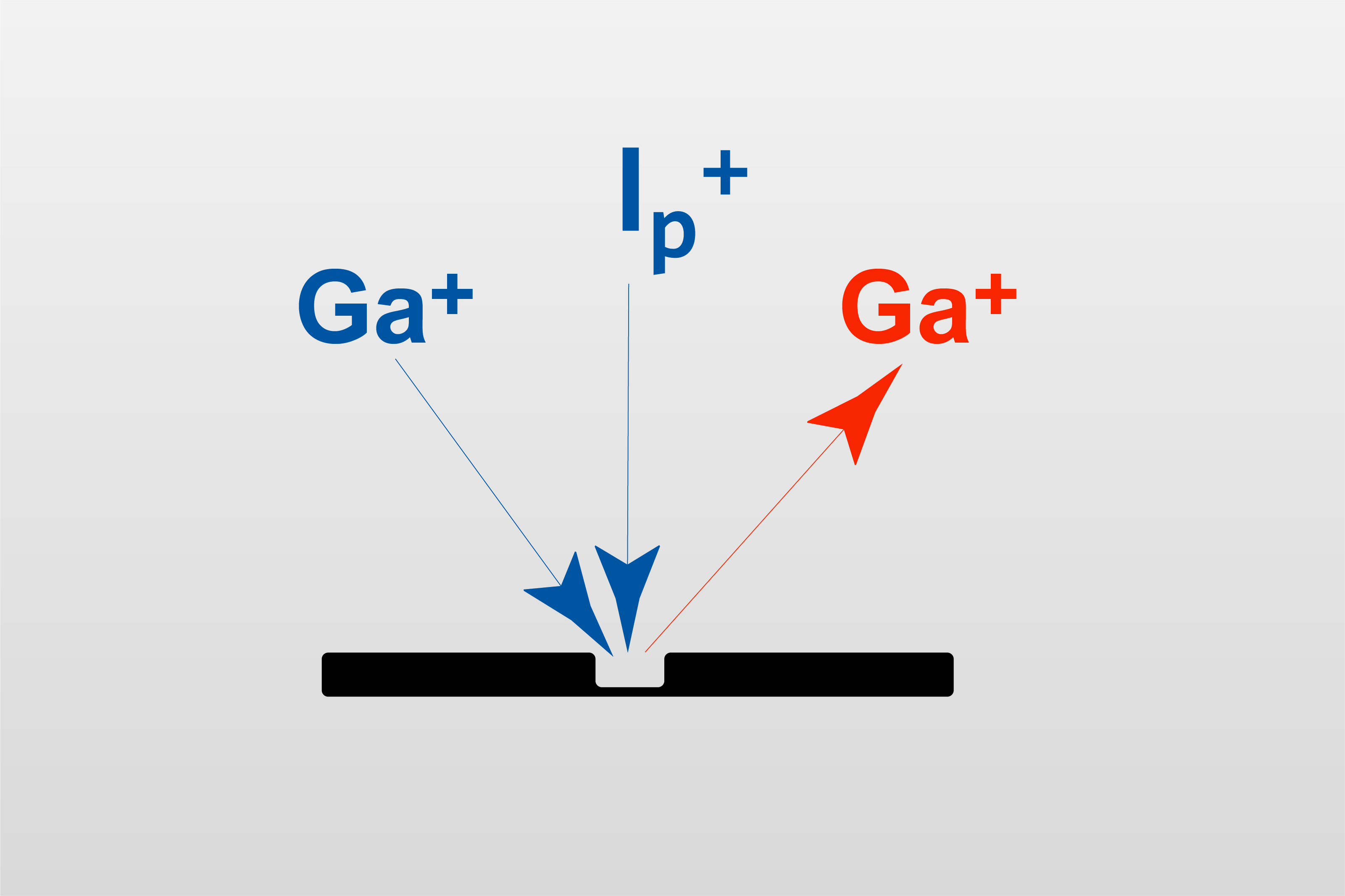 FIB(聚焦離子束)