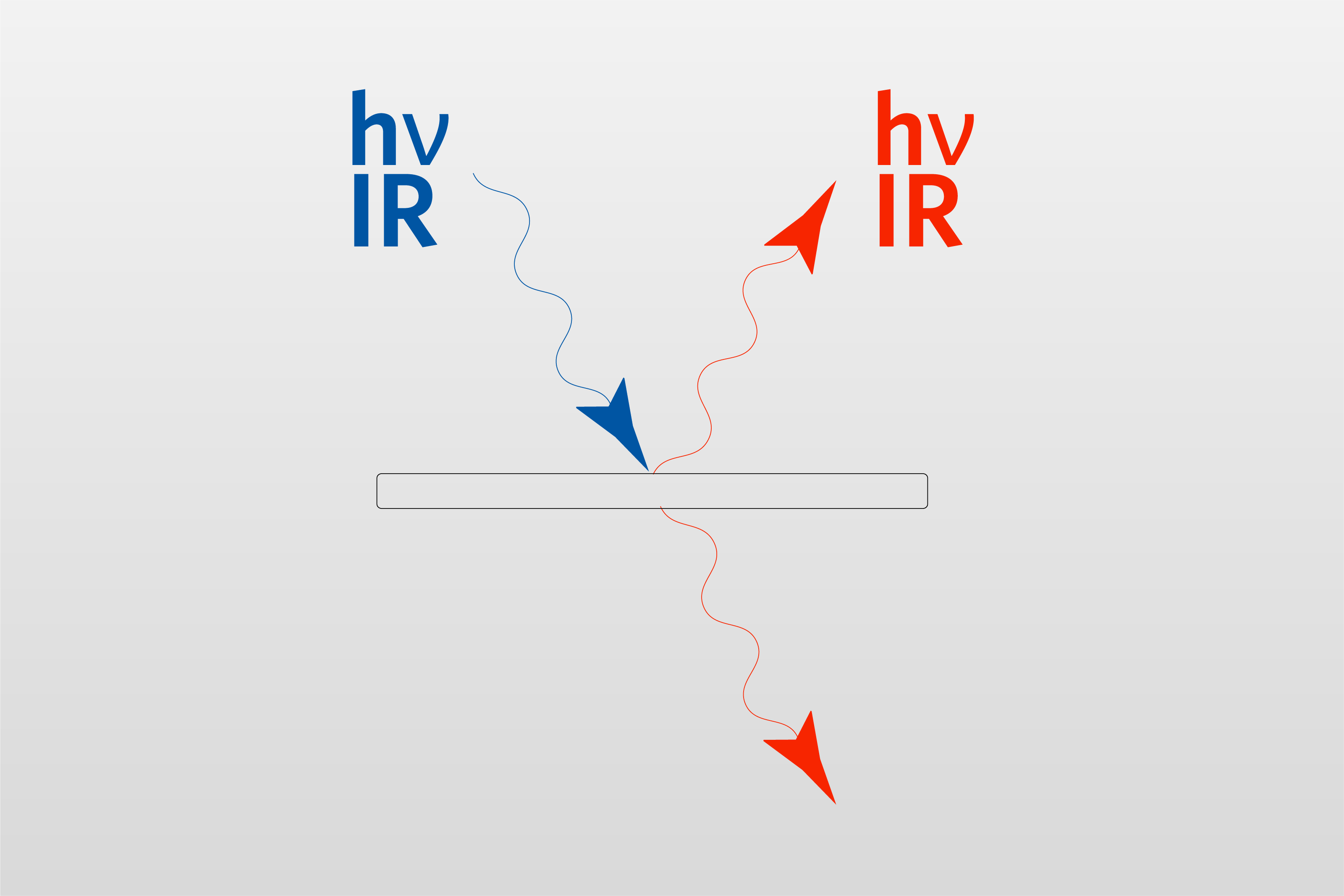 FTIR(傅立葉紅外光譜)