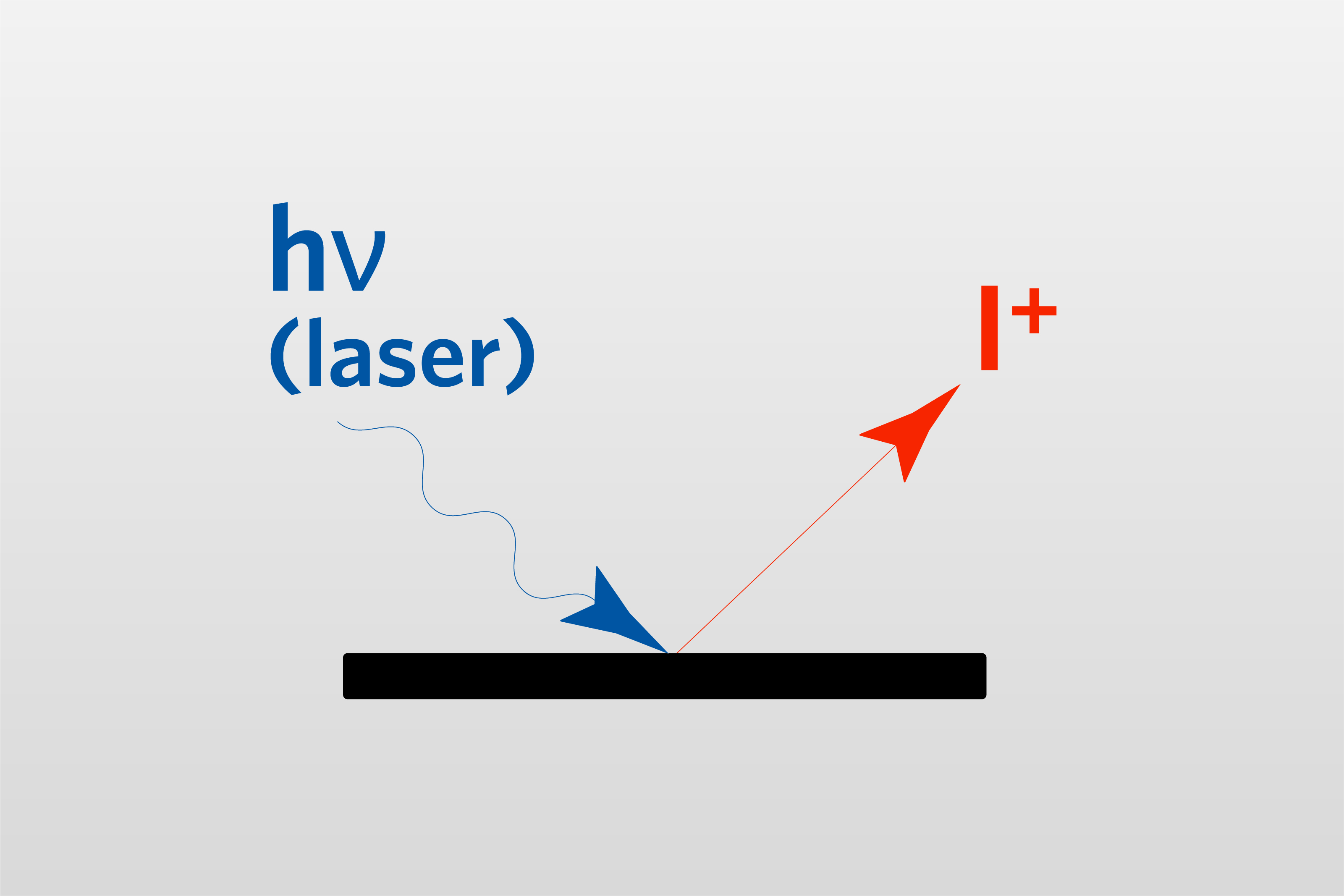 LA-ICP-MS(鐳射剝蝕-感應耦合電漿質譜)