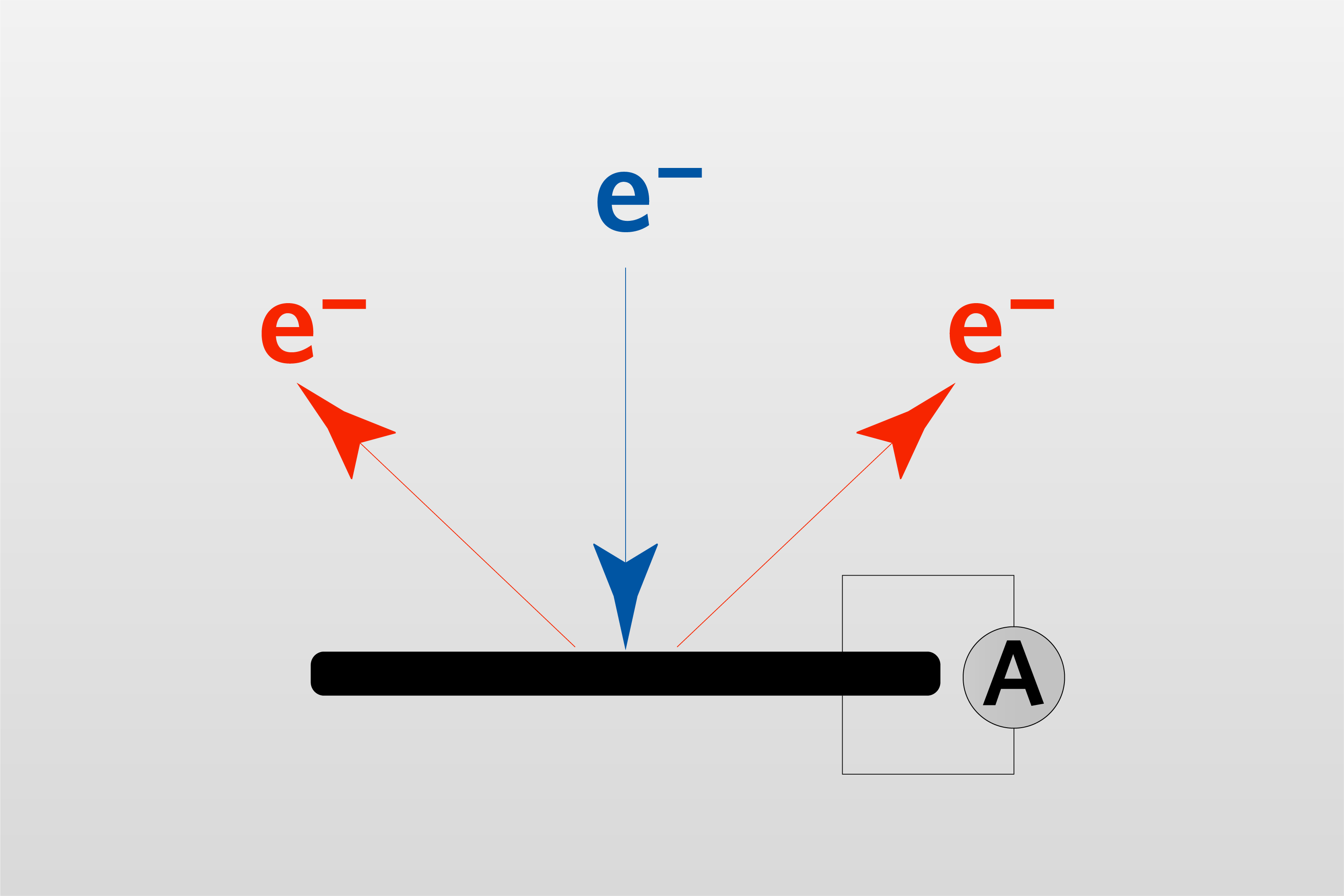 SEM(掃描式電子顯微鏡)