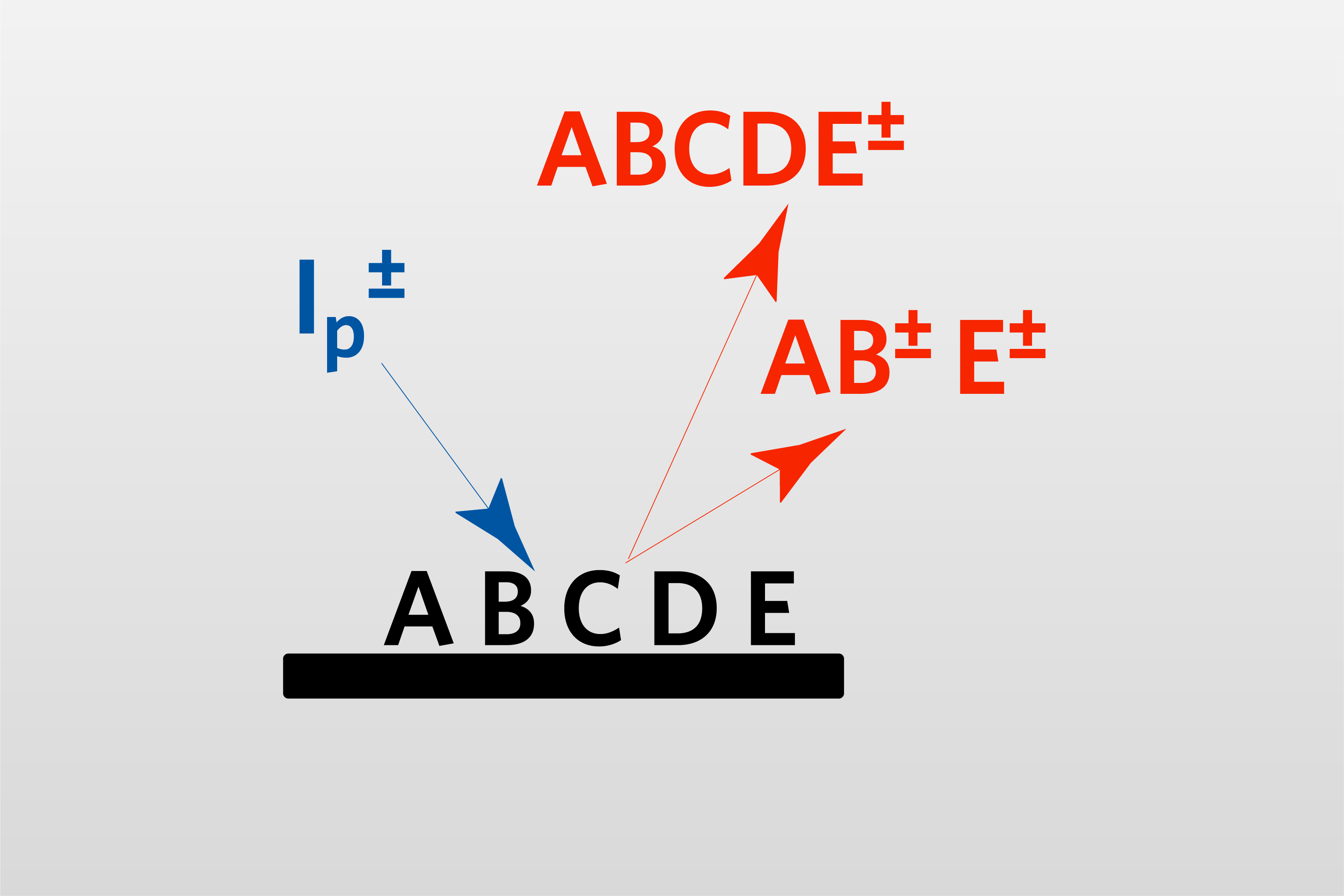 TOF-SIMS(飛行式二次離子質譜)