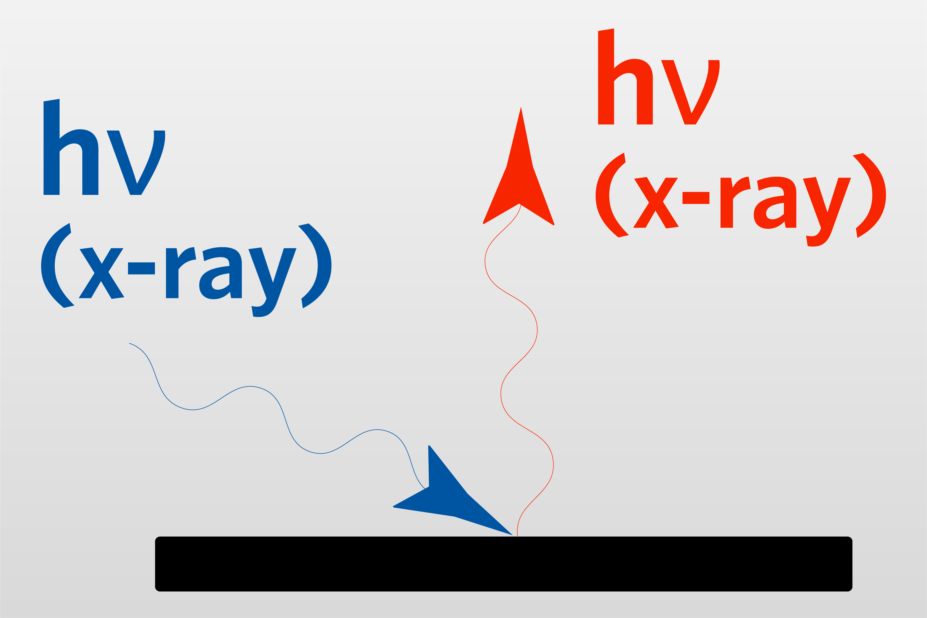 XRF(X-射線螢光分析)