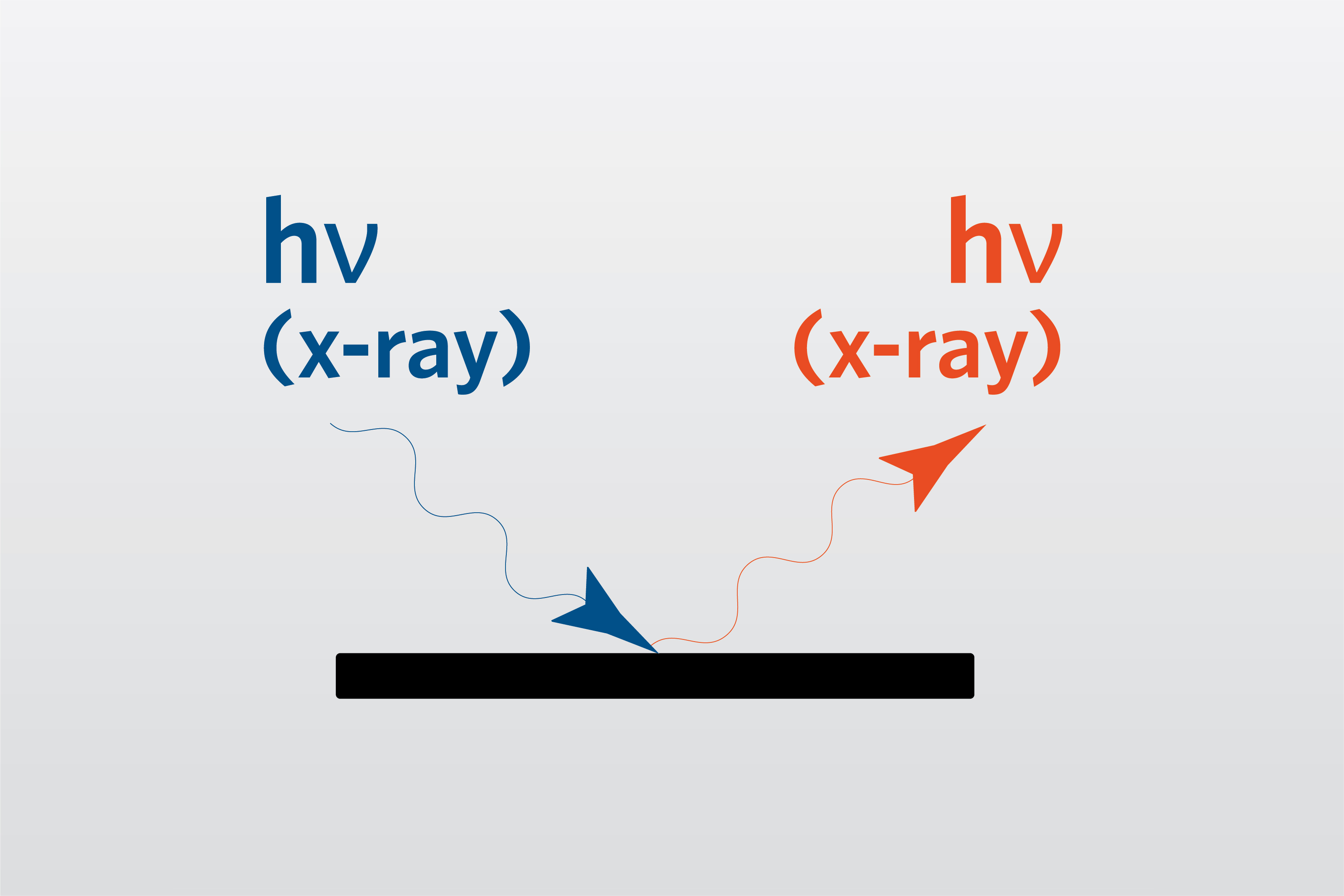 XRD(X-射線繞射分析)